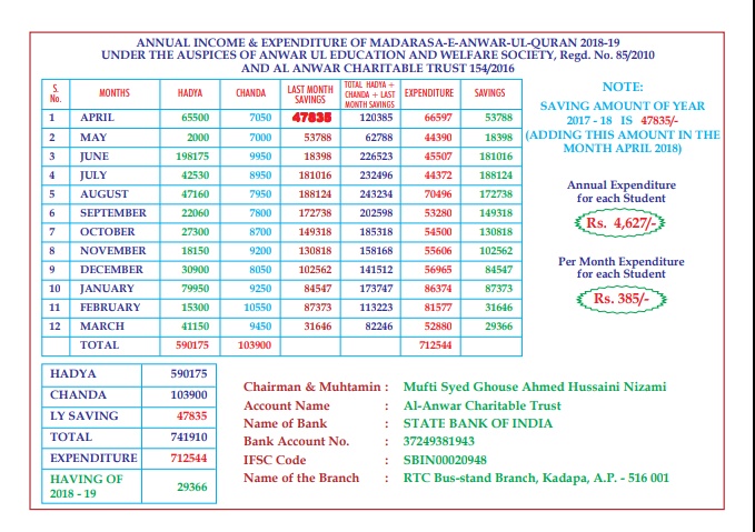 Annual Income & Expenditure – photo 1